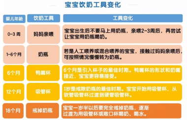 南陽(yáng)月嫂泓德家政公司_寶寶奶瓶可以用多久